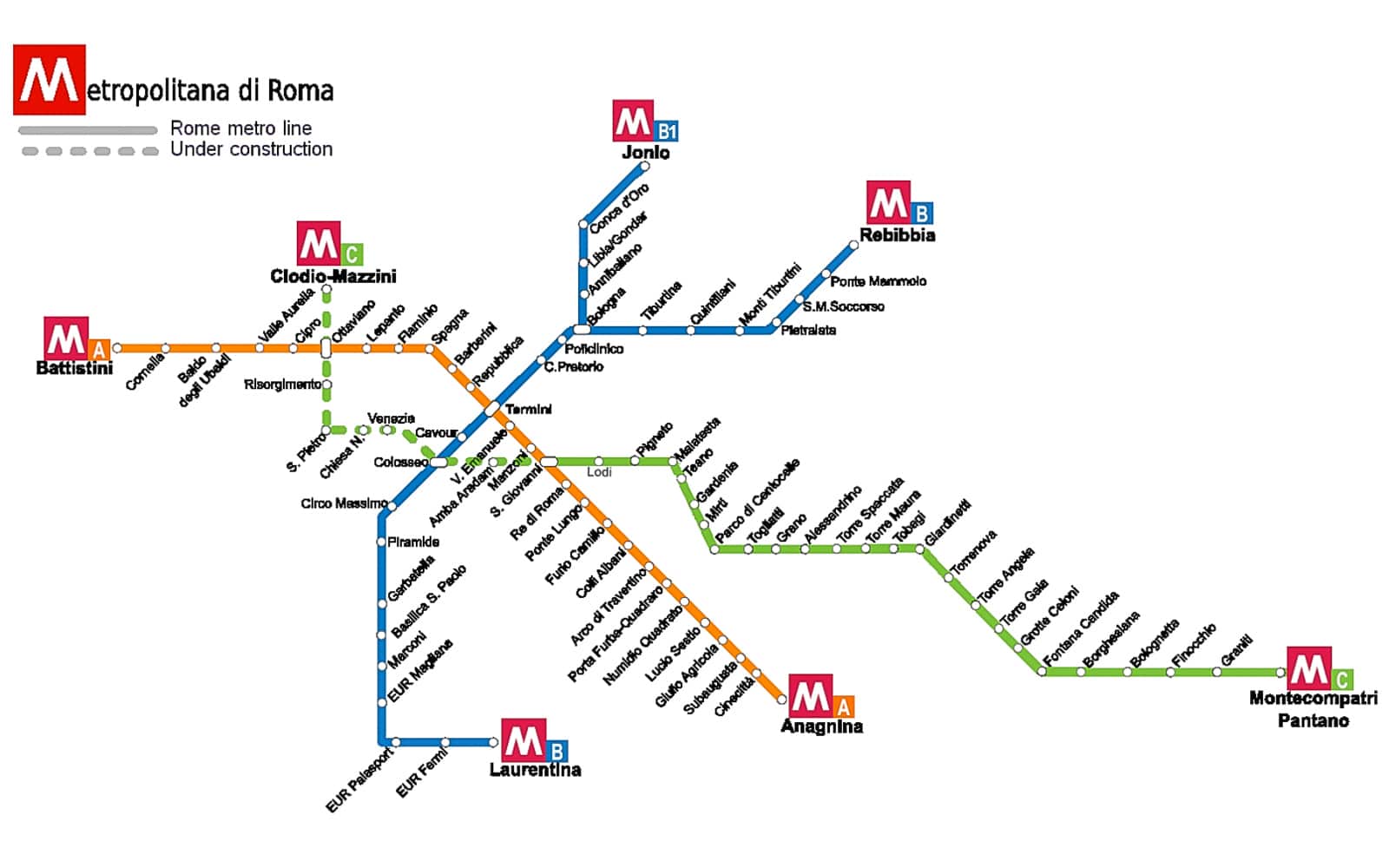 rome metro